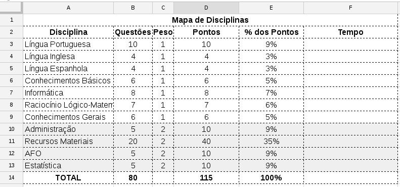 tabela de pesos das disciplinas